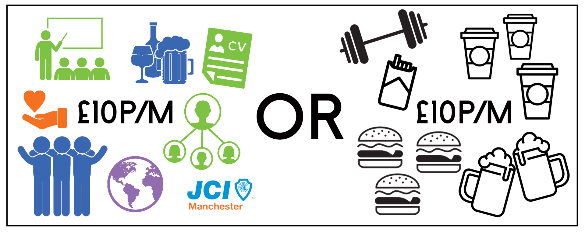 The Cost of JCI Manchester