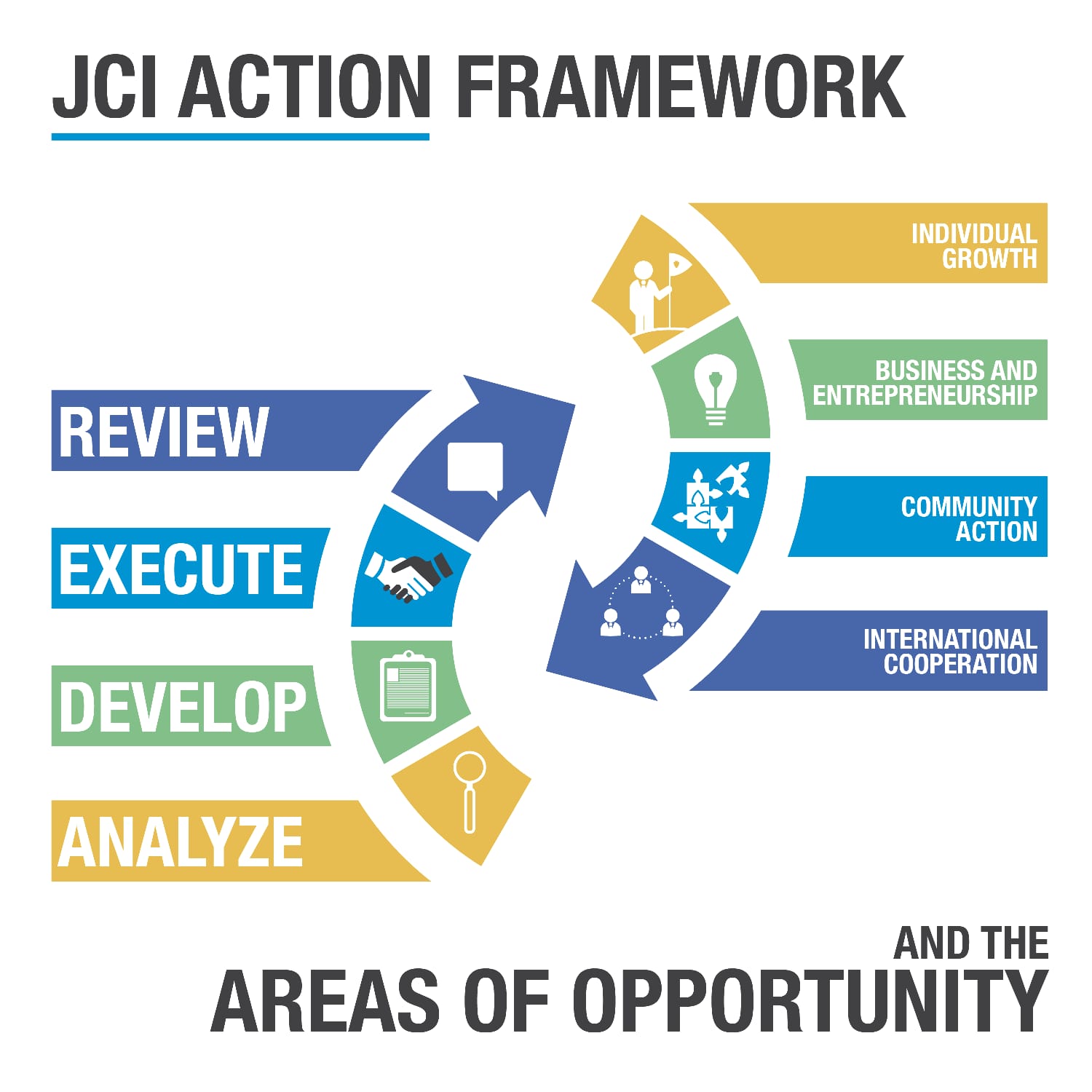 JCI UK Membership Engagement Month